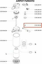 Packning dubbel till Furento